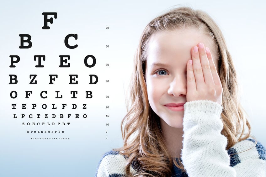 Optic Nerve Hypoplasia Visual Acuity Test Fedorov Restore Vision Clinic 